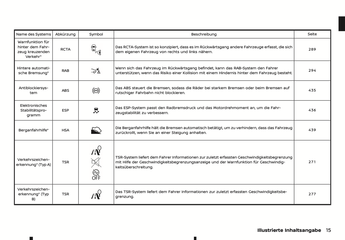 2024 Nissan Qashqai Owner's Manual | German