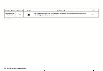 2024 Nissan Qashqai Owner's Manual | German