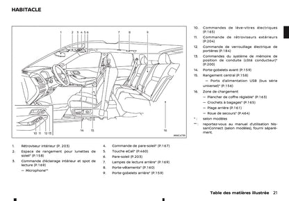 2026 Nissan Qashqai e-Power Manuel du propriétaire | Français