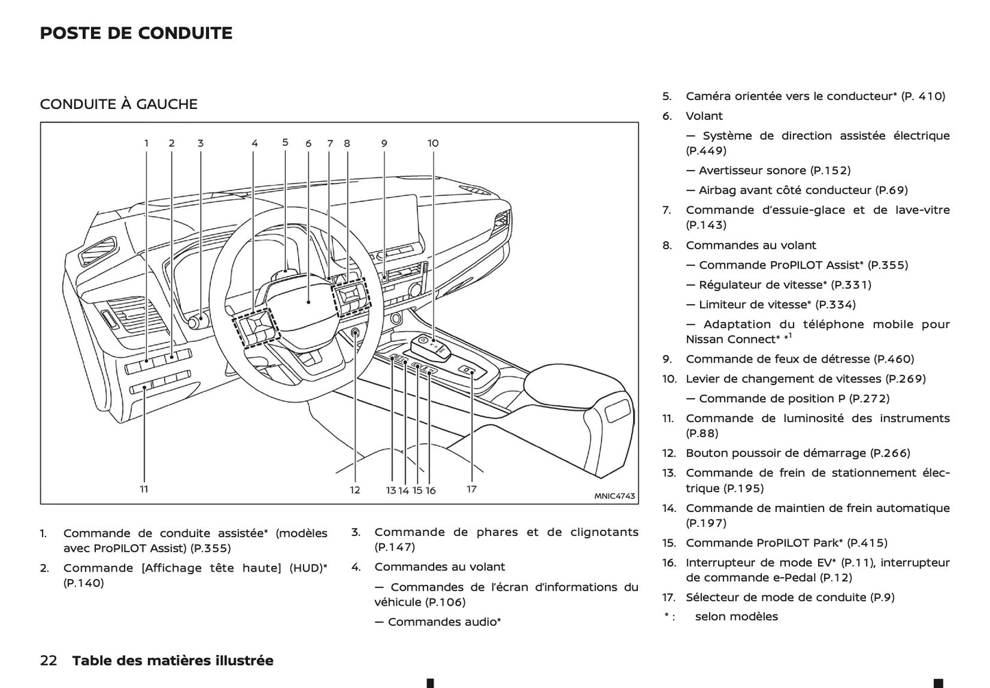 2026 Nissan Qashqai e-Power Manuel du propriétaire | Français