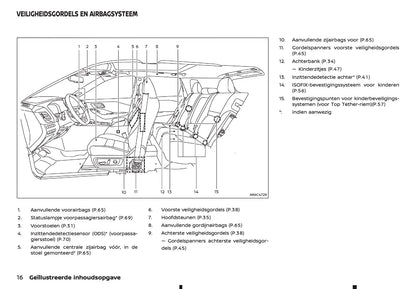 2026 Nissan Qashqai e-Power Owner's Manual | Dutch