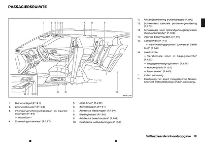 2026 Nissan Qashqai e-Power Owner's Manual | Dutch