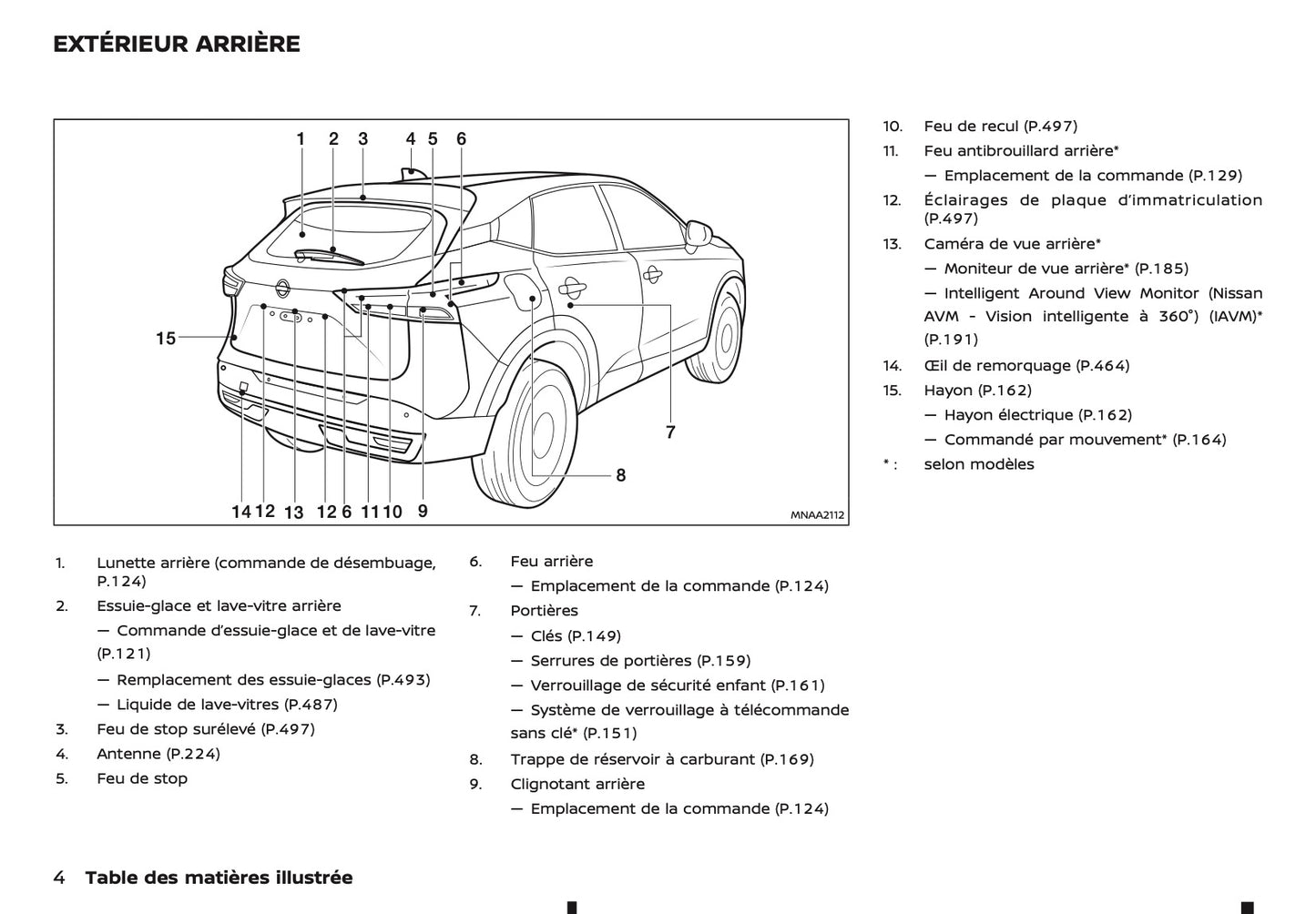 2024-2025 Nissan Qashqai Manuel du propriétaire | Français