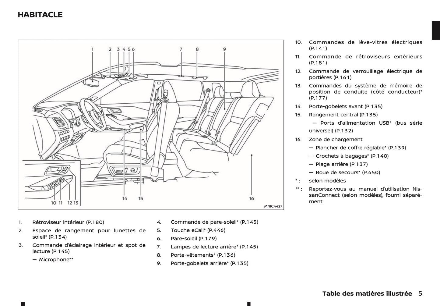 2024-2025 Nissan Qashqai Manuel du propriétaire | Français