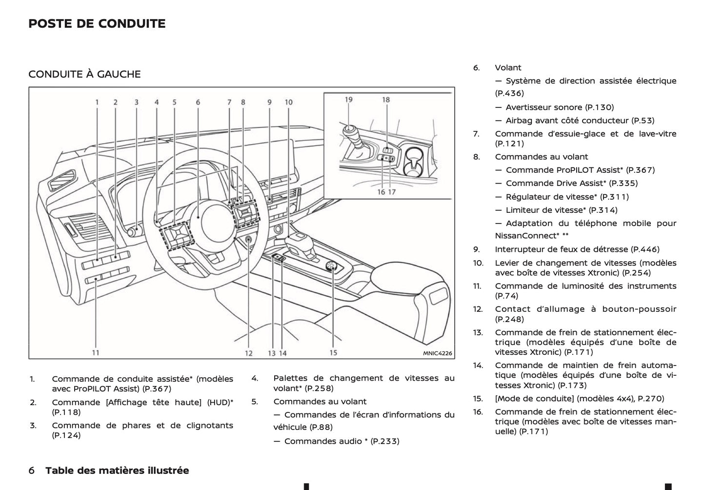 2024-2025 Nissan Qashqai Manuel du propriétaire | Français