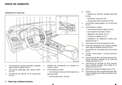 2024-2025 Nissan Qashqai Manuel du propriétaire | Français