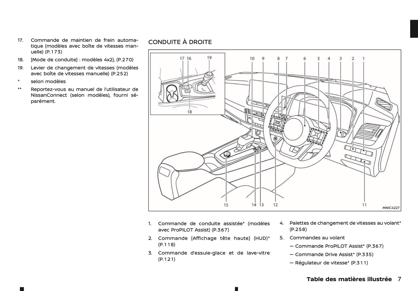 2024-2025 Nissan Qashqai Manuel du propriétaire | Français