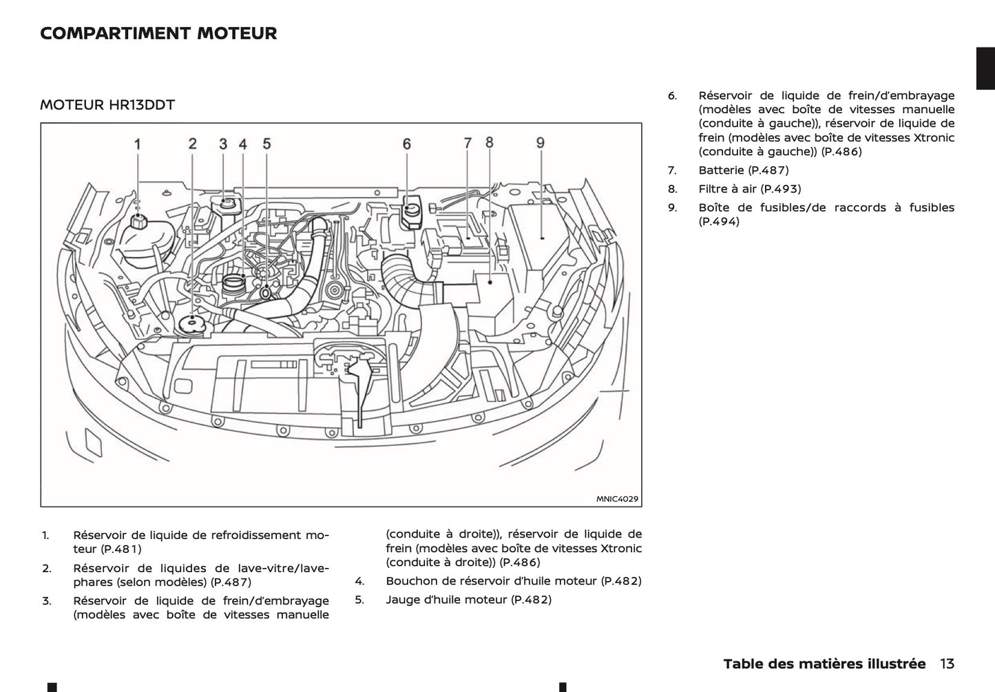 2024-2025 Nissan Qashqai Manuel du propriétaire | Français