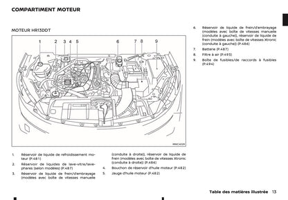 2024-2025 Nissan Qashqai Manuel du propriétaire | Français