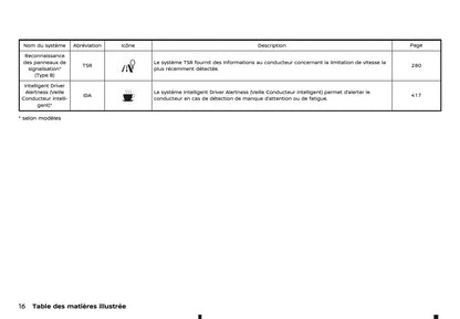 2024-2025 Nissan Qashqai Manuel du propriétaire | Français