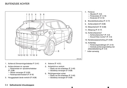 2015-2016 Nissan Qashqai Gebruikershandleiding | Nederlands