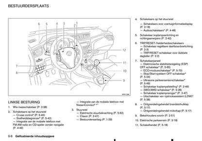 2015-2016 Nissan Qashqai Gebruikershandleiding | Nederlands