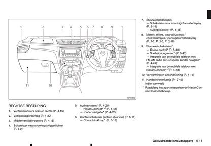 2015-2016 Nissan Qashqai Gebruikershandleiding | Nederlands
