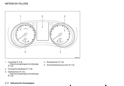 2015-2016 Nissan Qashqai Gebruikershandleiding | Nederlands
