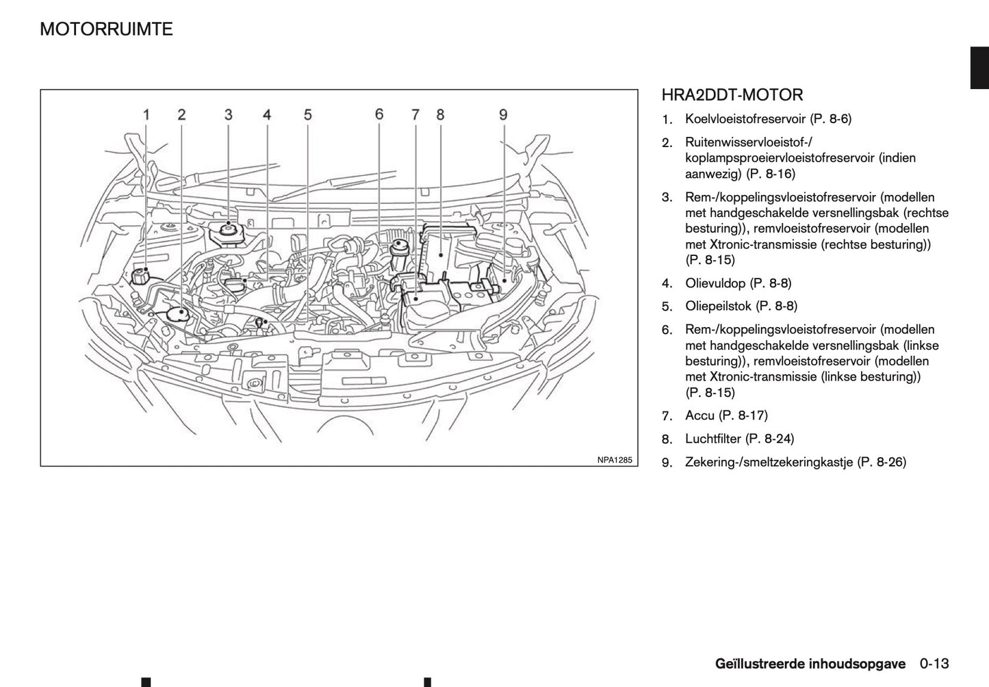 2015-2016 Nissan Qashqai Gebruikershandleiding | Nederlands