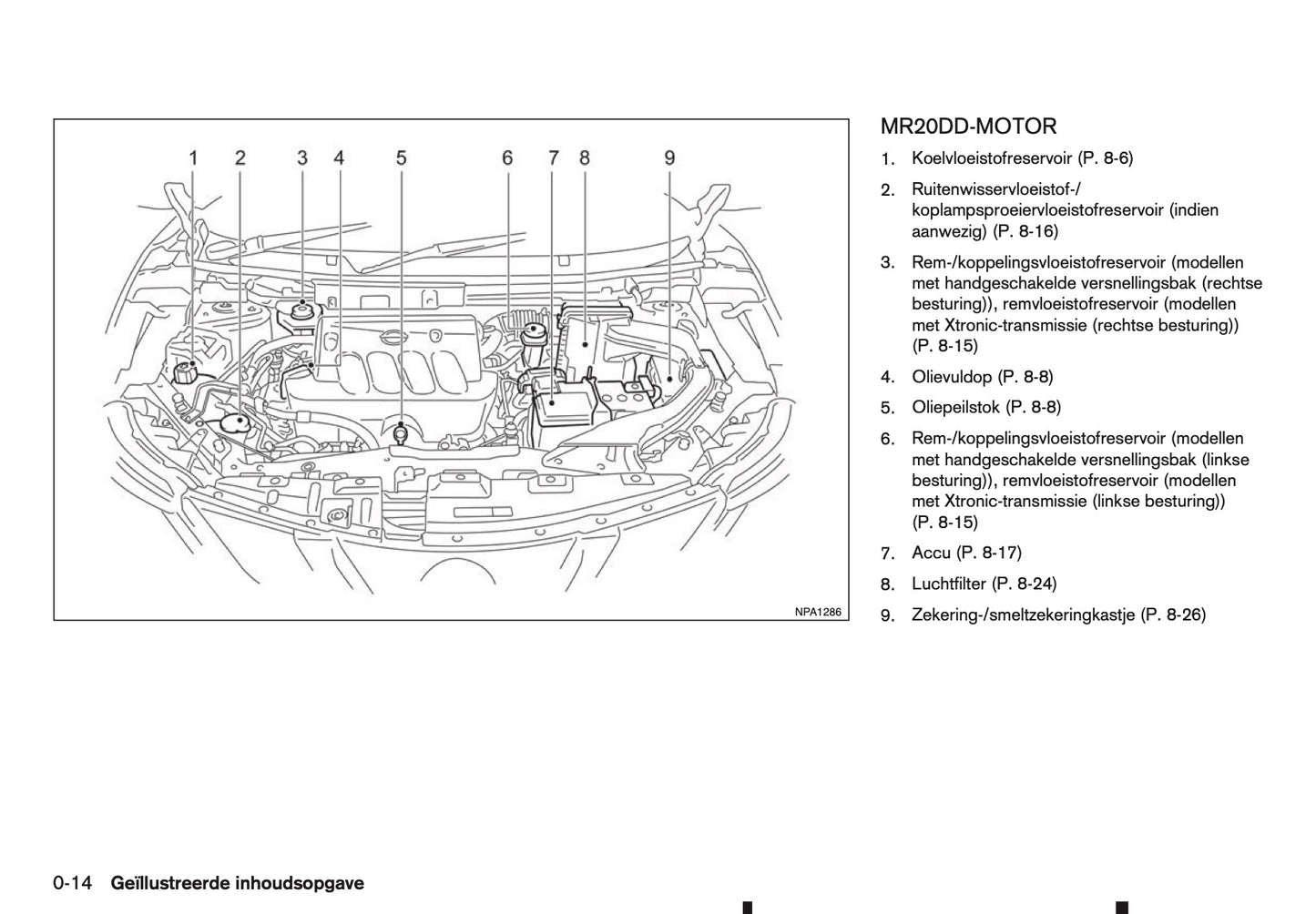 2015-2016 Nissan Qashqai Gebruikershandleiding | Nederlands