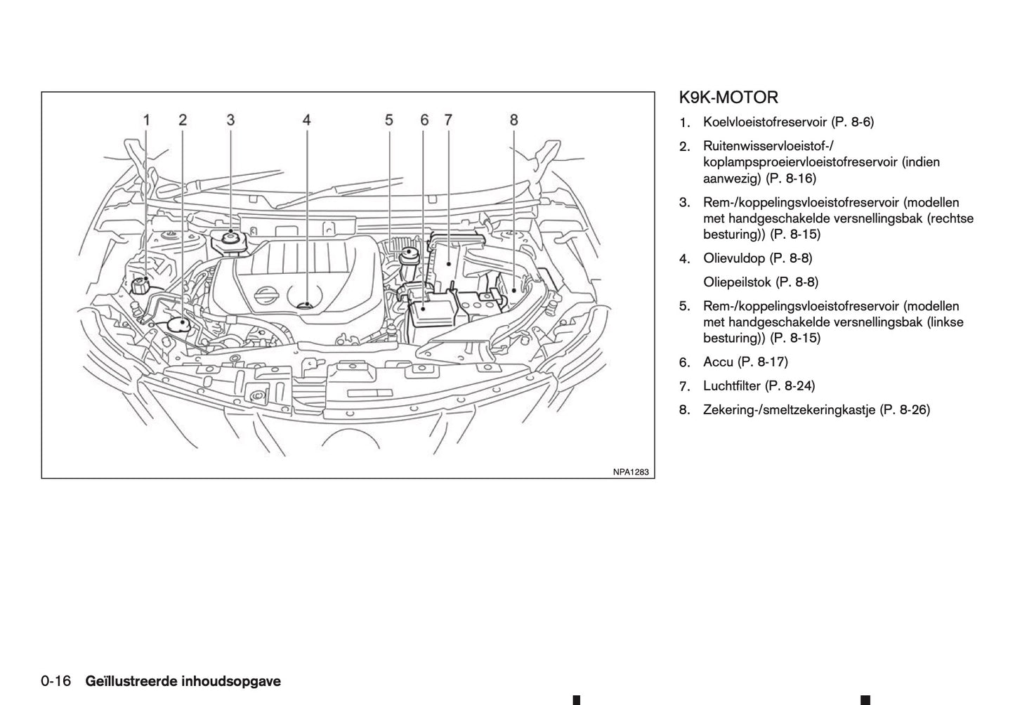 2015-2016 Nissan Qashqai Gebruikershandleiding | Nederlands