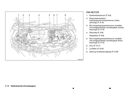 2015-2016 Nissan Qashqai Gebruikershandleiding | Nederlands