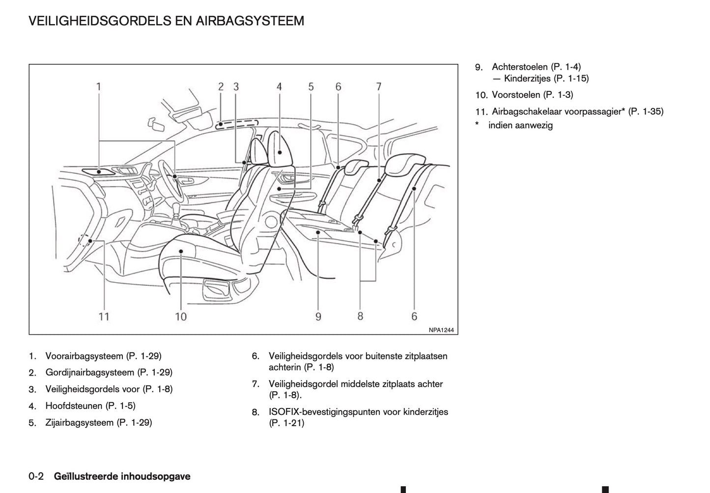 2015-2016 Nissan Qashqai Gebruikershandleiding | Nederlands