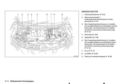 2016-2017 Nissan Qashqai Gebruikershandleiding | Nederlands