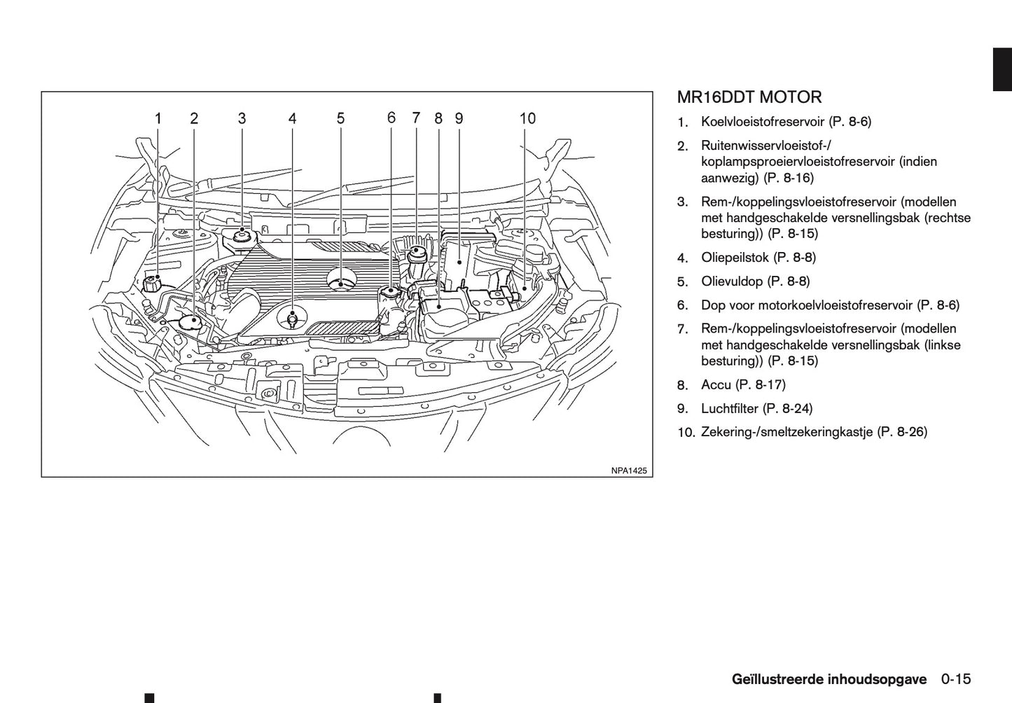 2016-2017 Nissan Qashqai Gebruikershandleiding | Nederlands