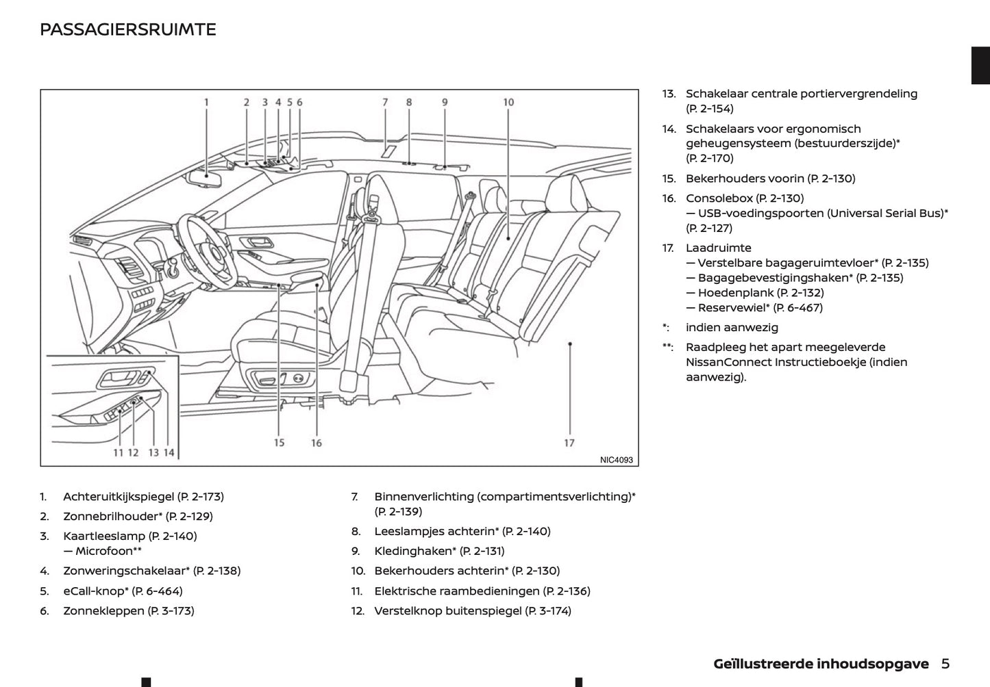 2021-2022 Nissan Qashqai Owner's Manual | Dutch