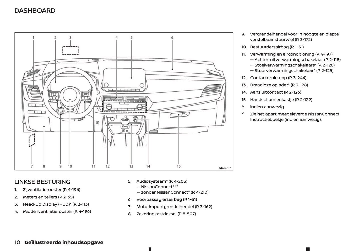 2021-2022 Nissan Qashqai Owner's Manual | Dutch