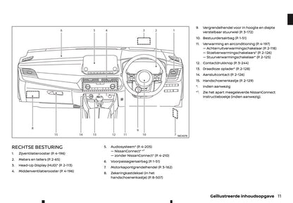 2021-2022 Nissan Qashqai Owner's Manual | Dutch