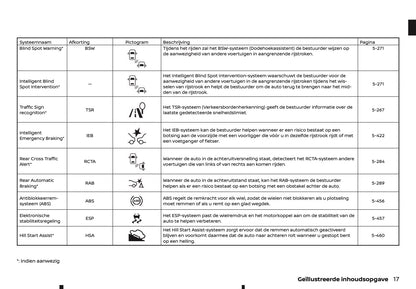 2021-2022 Nissan Qashqai Owner's Manual | Dutch