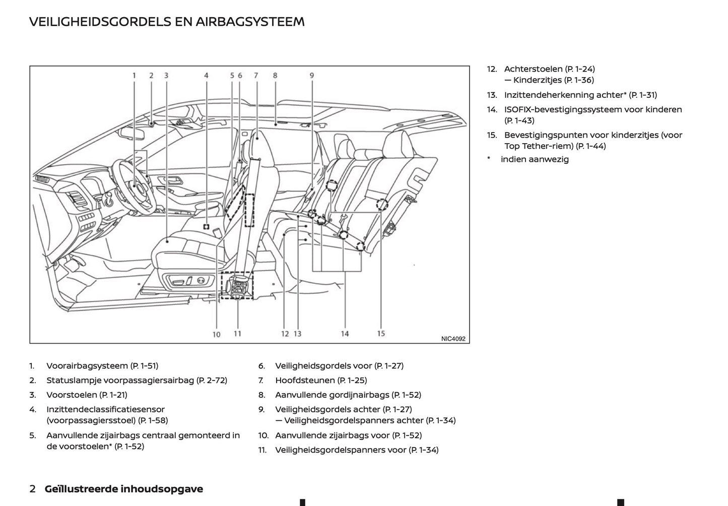 2021-2022 Nissan Qashqai Owner's Manual | Dutch
