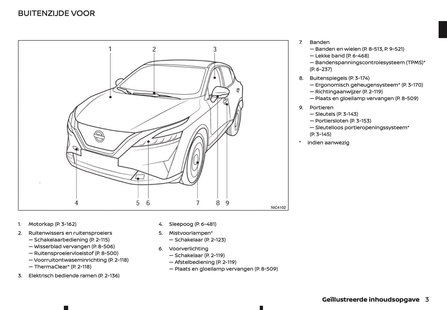 2021-2022 Nissan Qashqai Owner's Manual | Dutch