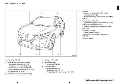 2021-2022 Nissan Qashqai Owner's Manual | Dutch