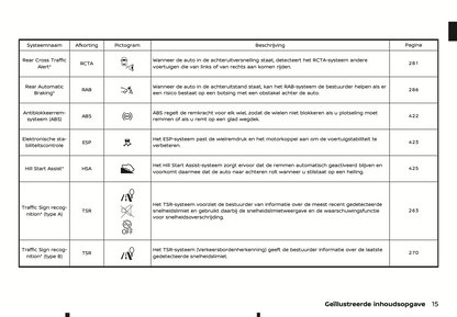 2024 Nissan Qashqai Owner's Manual | Dutch