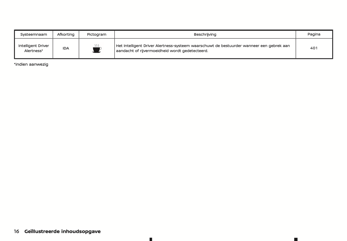 2024 Nissan Qashqai Owner's Manual | Dutch