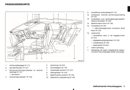 2024-2025 Nissan Qashqai Owner's Manual | Dutch