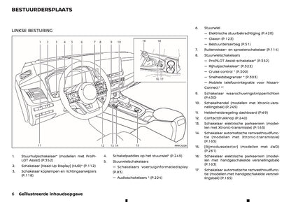2024-2025 Nissan Qashqai Owner's Manual | Dutch