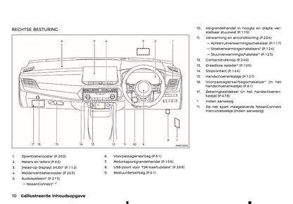 2024-2025 Nissan Qashqai Owner's Manual | Dutch