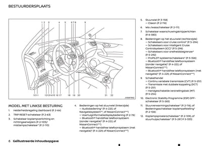 2020-2021 Nissan X-Trail Owner's Manual | Dutch