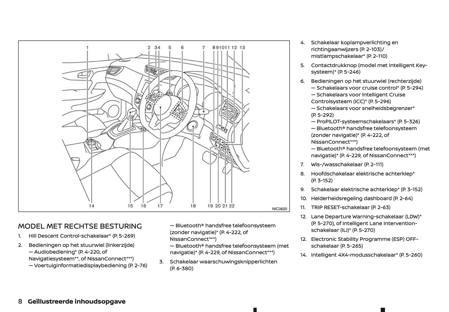 2020-2021 Nissan X-Trail Owner's Manual | Dutch