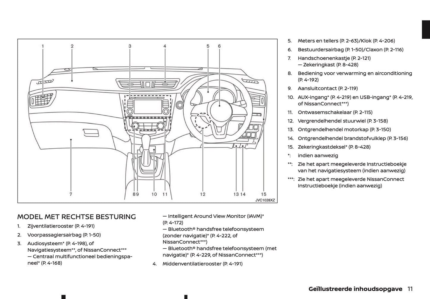 2020-2021 Nissan X-Trail Owner's Manual | Dutch