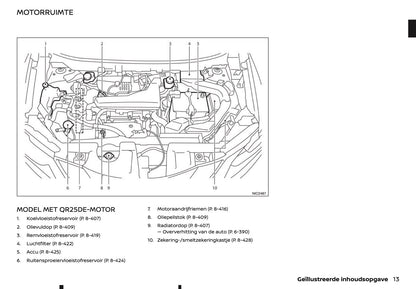 2020-2021 Nissan X-Trail Owner's Manual | Dutch