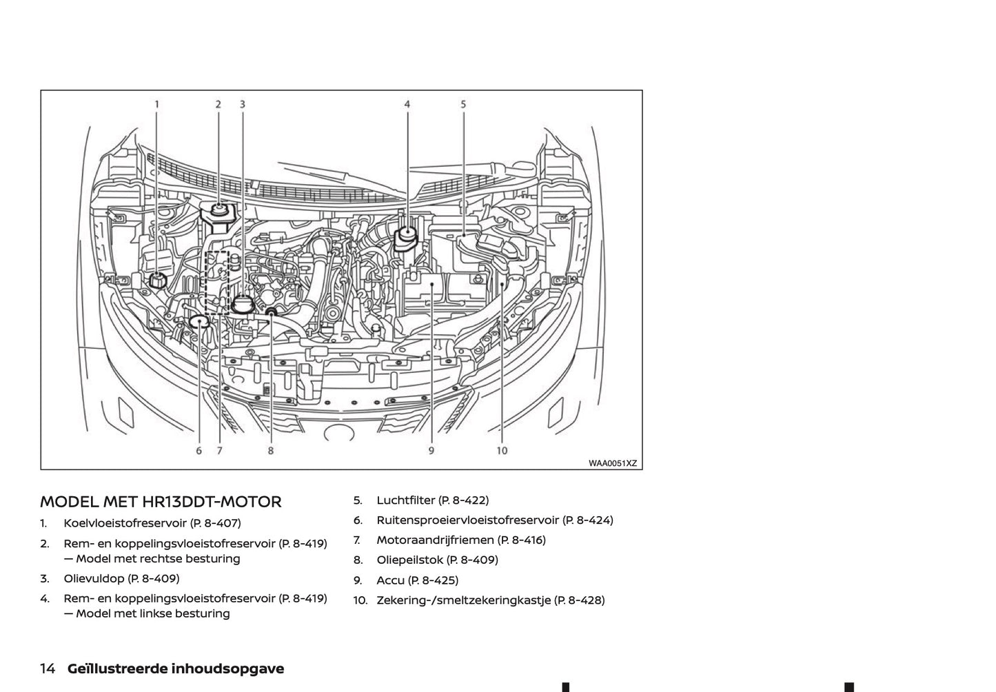 2020-2021 Nissan X-Trail Owner's Manual | Dutch