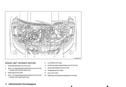 2020-2021 Nissan X-Trail Owner's Manual | Dutch