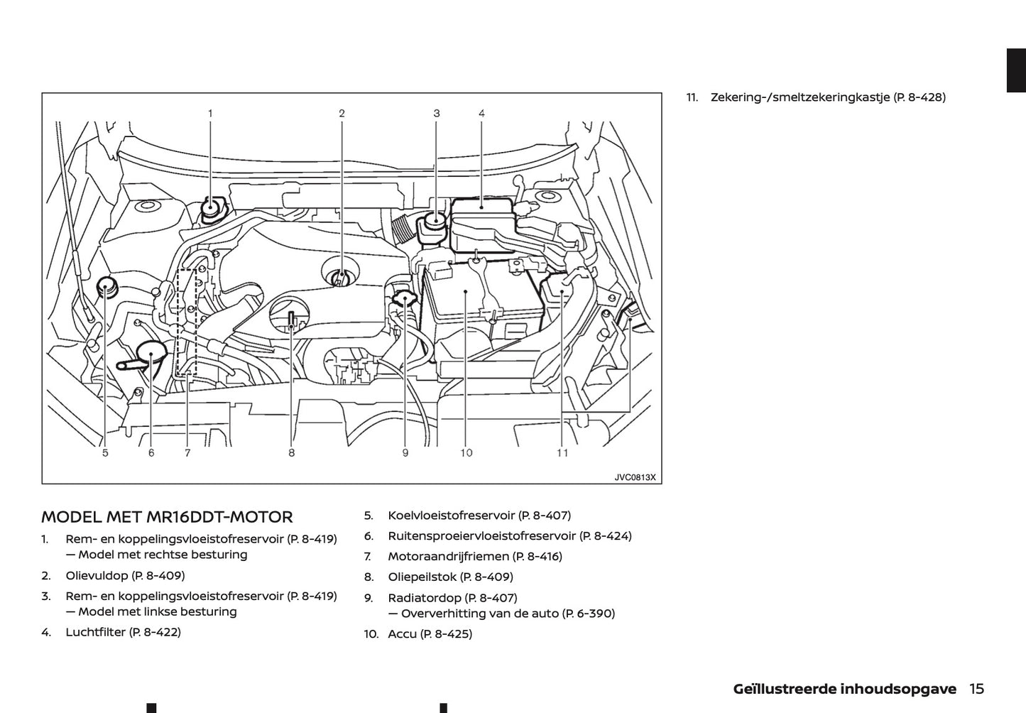 2020-2021 Nissan X-Trail Owner's Manual | Dutch