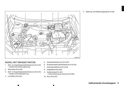 2020-2021 Nissan X-Trail Owner's Manual | Dutch