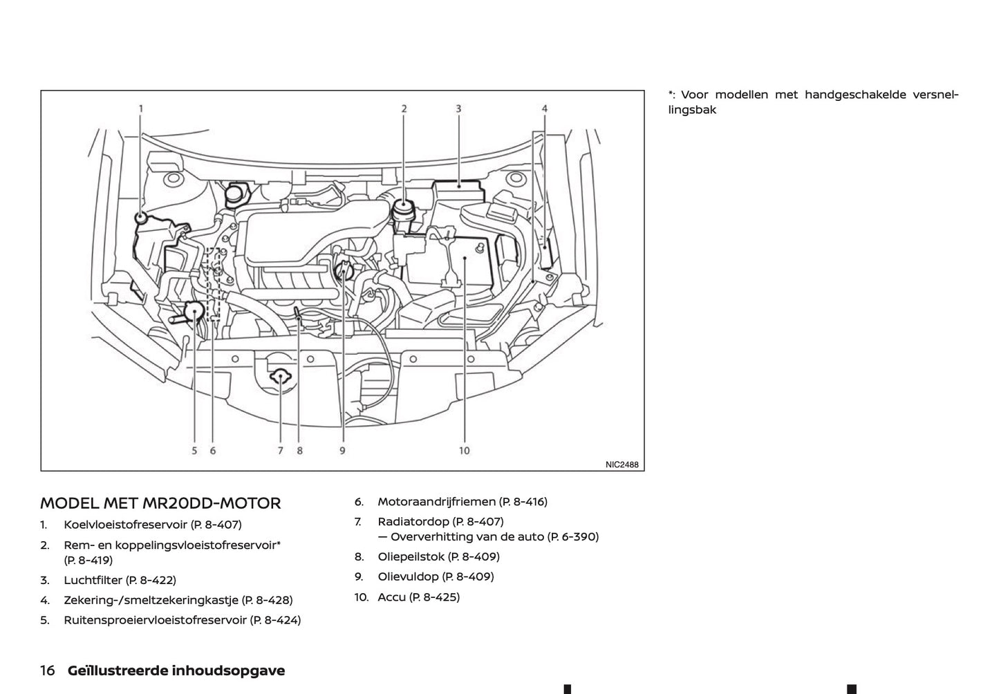 2020-2021 Nissan X-Trail Owner's Manual | Dutch