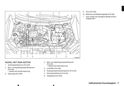 2020-2021 Nissan X-Trail Owner's Manual | Dutch