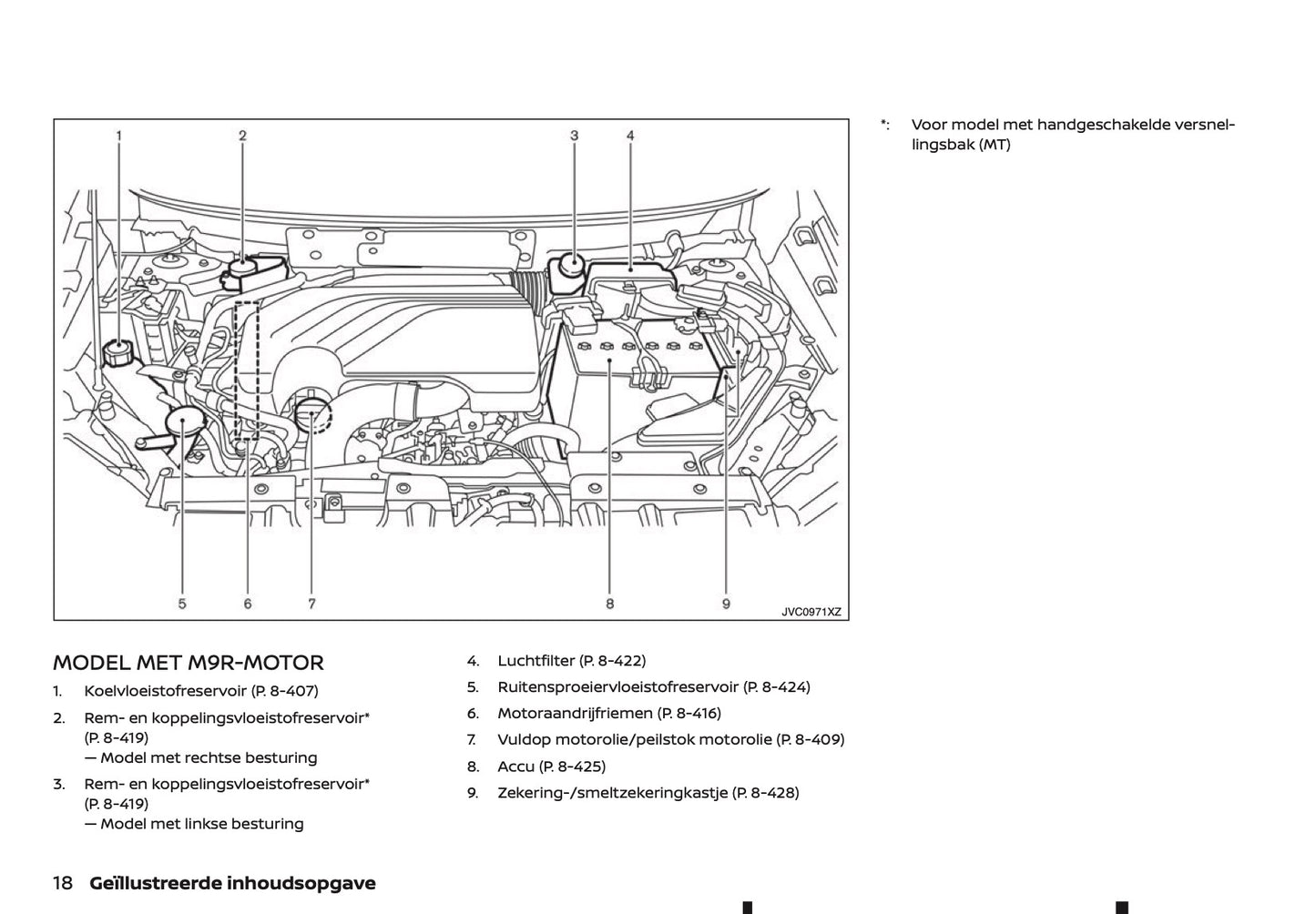 2020-2021 Nissan X-Trail Owner's Manual | Dutch