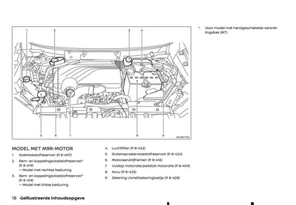 2020-2021 Nissan X-Trail Owner's Manual | Dutch