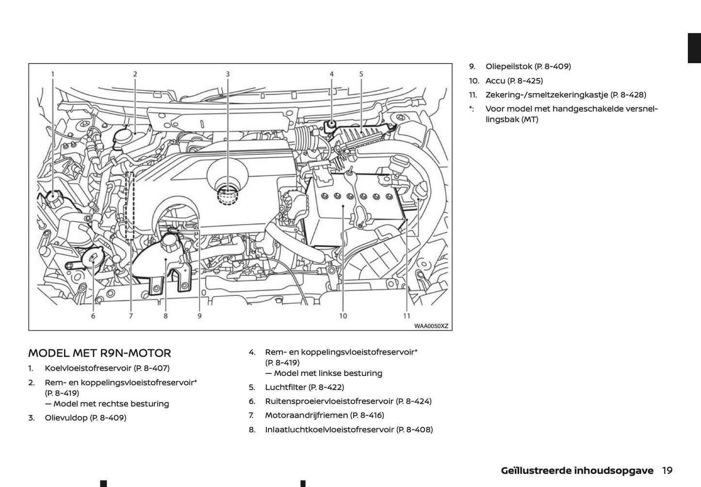 2020-2021 Nissan X-Trail Owner's Manual | Dutch
